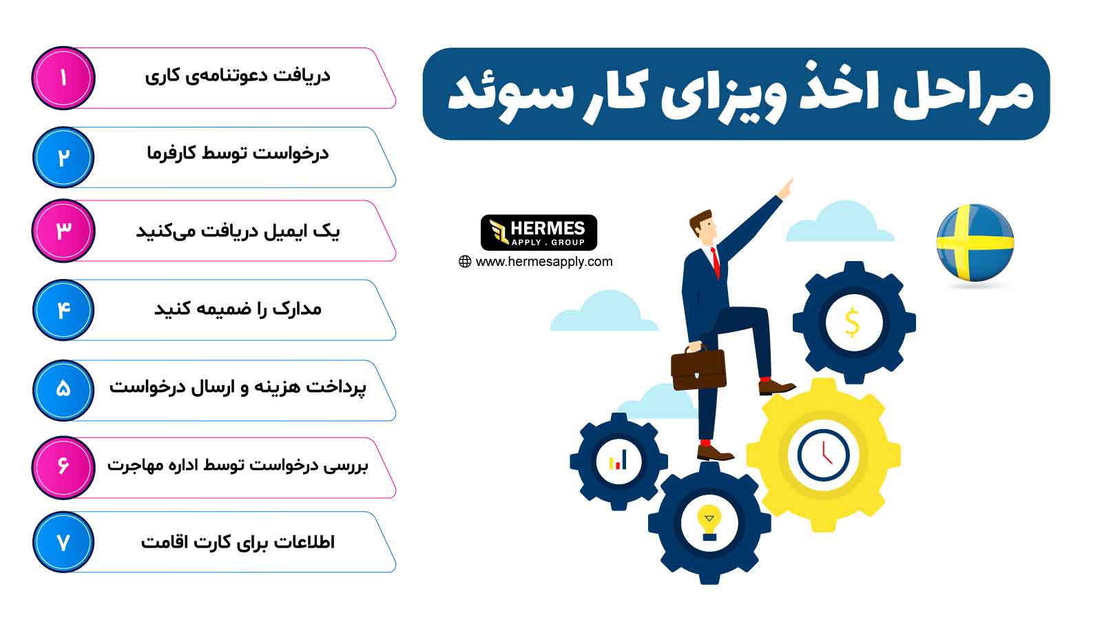 مراحل اخذ ویزای کار سوئد