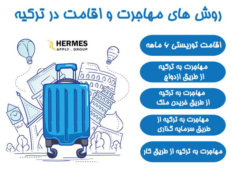 چرا به وکیل مهاجرت به ترکیه نیاز داریم؟
