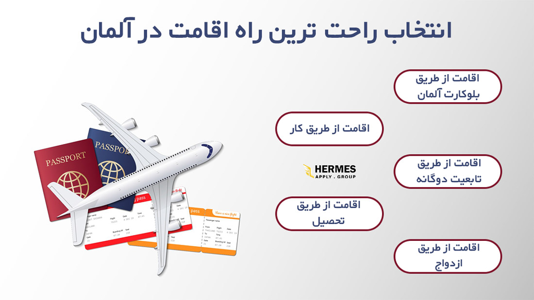 انتخاب راحت ترین راه اقامت در آلمان