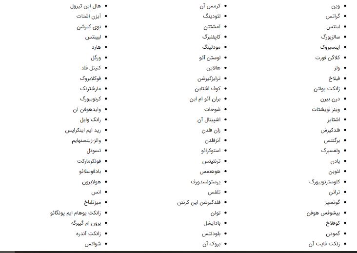 لیست شهرهای اتریش 