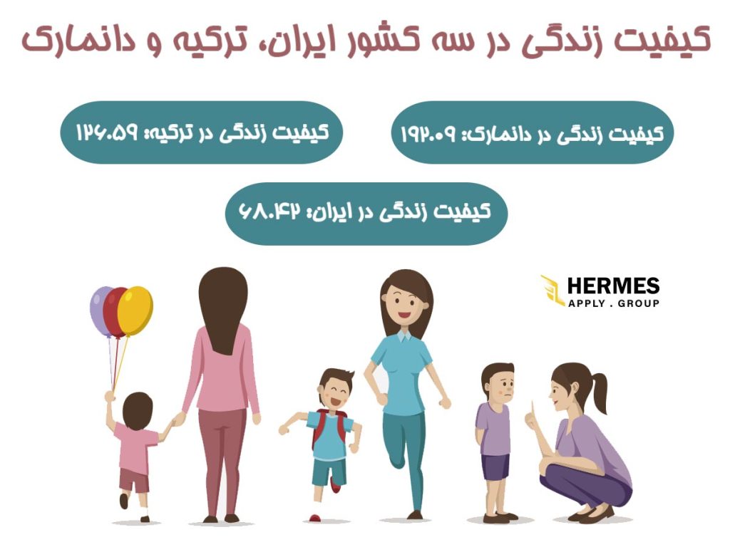 کیفیت زندگی در کشور ترکیه چگونه است؟ 