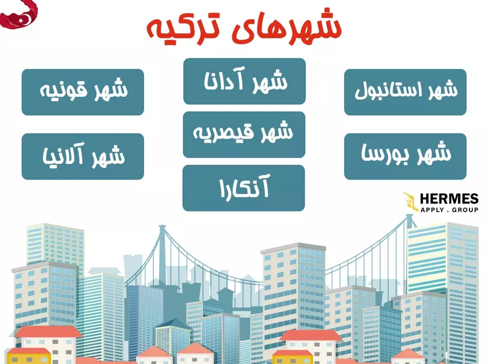 شهرهای ترکیه