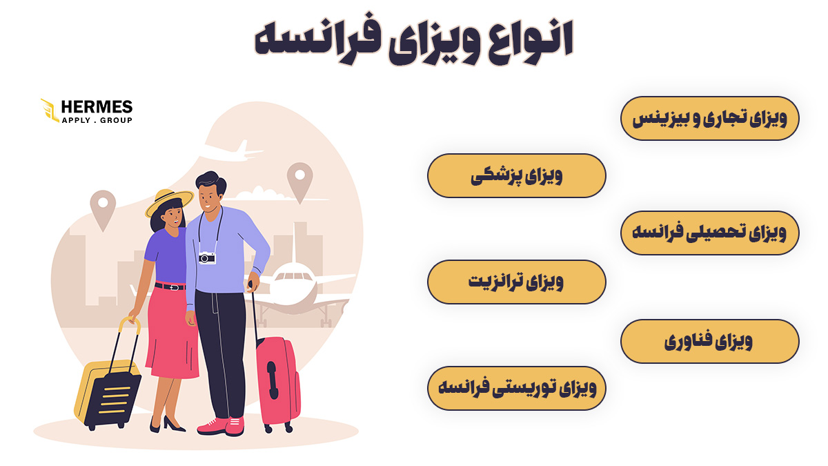 انواع ویزای فرانسه