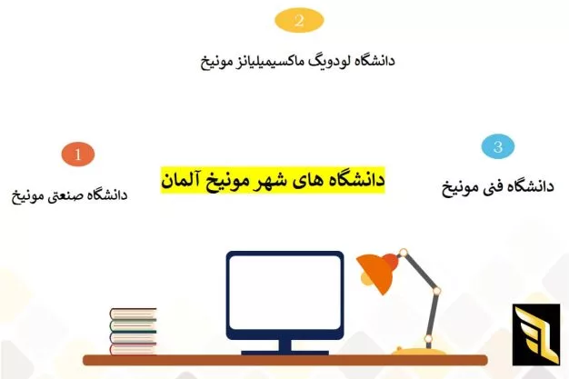 دانشگاه های شهر مونیخ آلمان