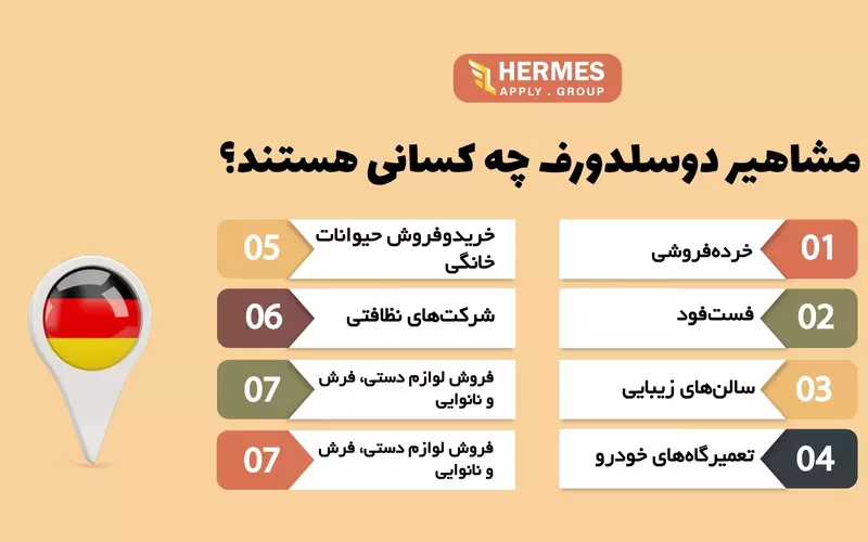  مشاهیر دوسلدورف چه کسانی هستند؟