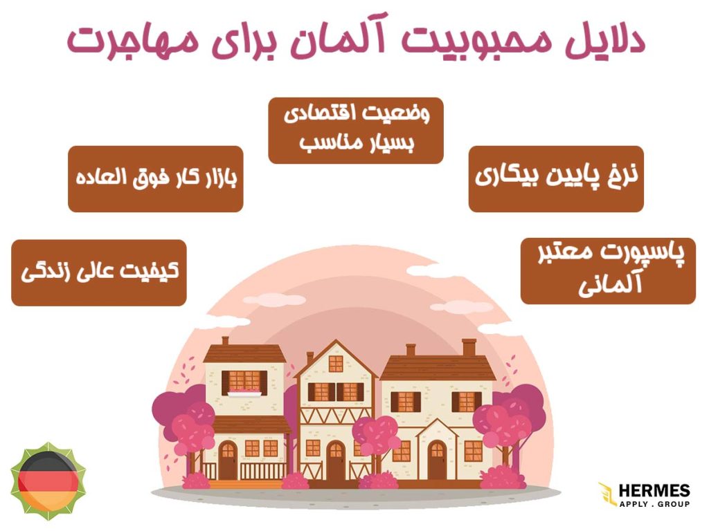 مقایسه شهرهای مهم آلمان و کانادا