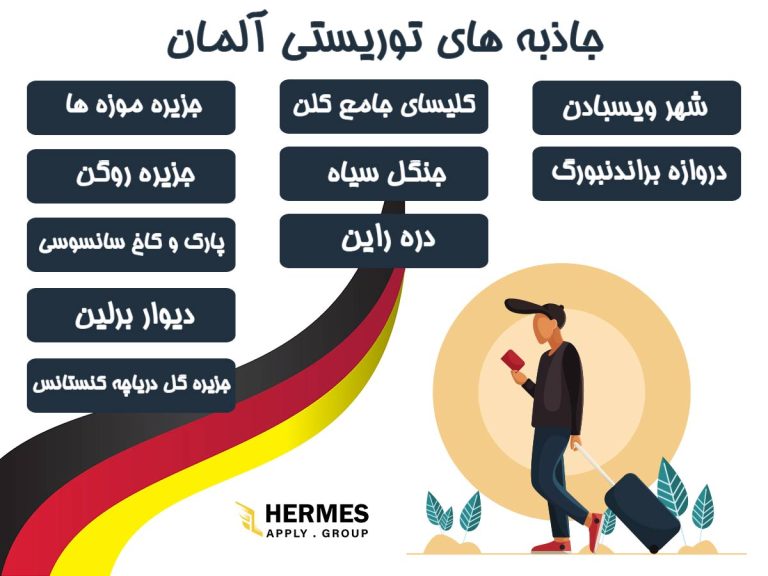 جاذبه های توریستی و گردشگری آلمان