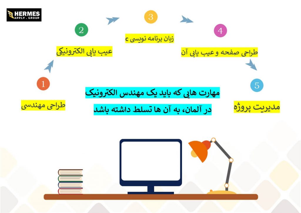 مهارت هایی که باید یک مهندس الکترونیک در آلمان به آن مسلط باشد