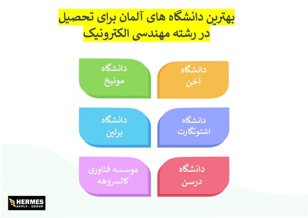 مهندسی الکترونیک در آلمان