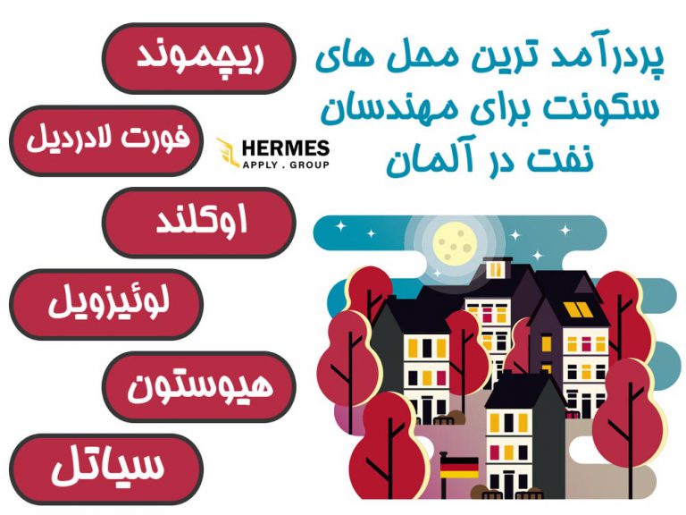 پردرآمد ترین محل های سکونت برای مهندسان نفت در آلمان