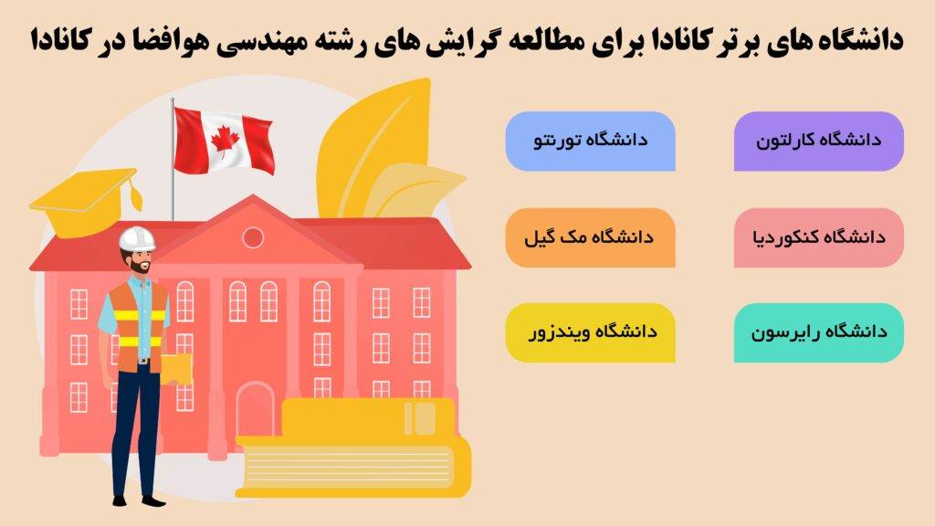دانشگاه های برتر کانادا برای مطالعه گرایش های رشته مهندسی هوافضا در کانادا