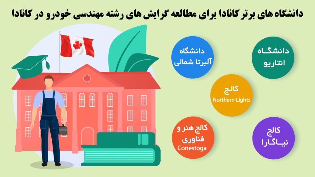 دانشگاه های برتر کانادا برای مطالعه گرایش های رشته مهندسی خودرو در کانادا