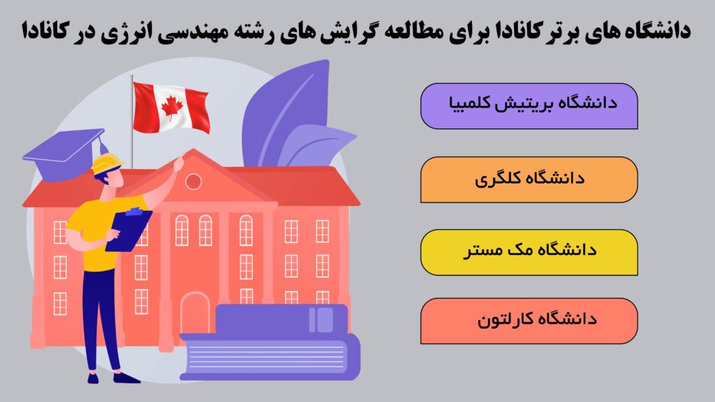 دانشگاه های برتر کانادا برای مطالعه گرایش های رشته مهندسی انرژی در کانادا