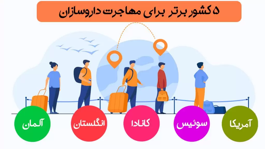 ۵ کشور برتر برای مهاجرت داروسازان