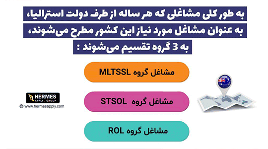 اطلاعاتی کلی در مورد مشاغل مورد نیاز استرالیا