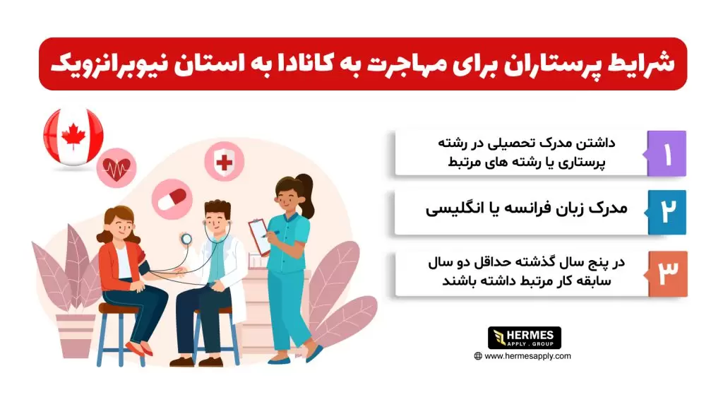 مهاجرت به نیوبرانزویک کانادا برای پرستاری
