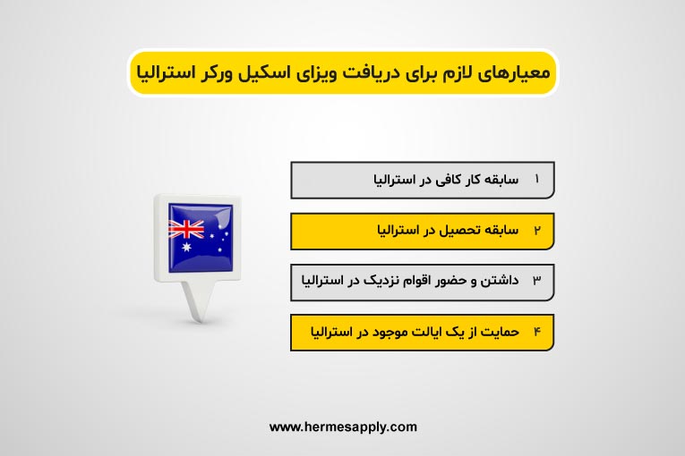 مهم ترین معیار های دریافت ویزای اسکیل ورکر استرالیا