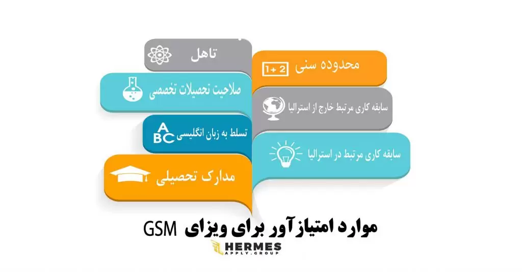 برنامه ویزا GSM برای مهاجرت مهندسان مکانیک به استرالیا