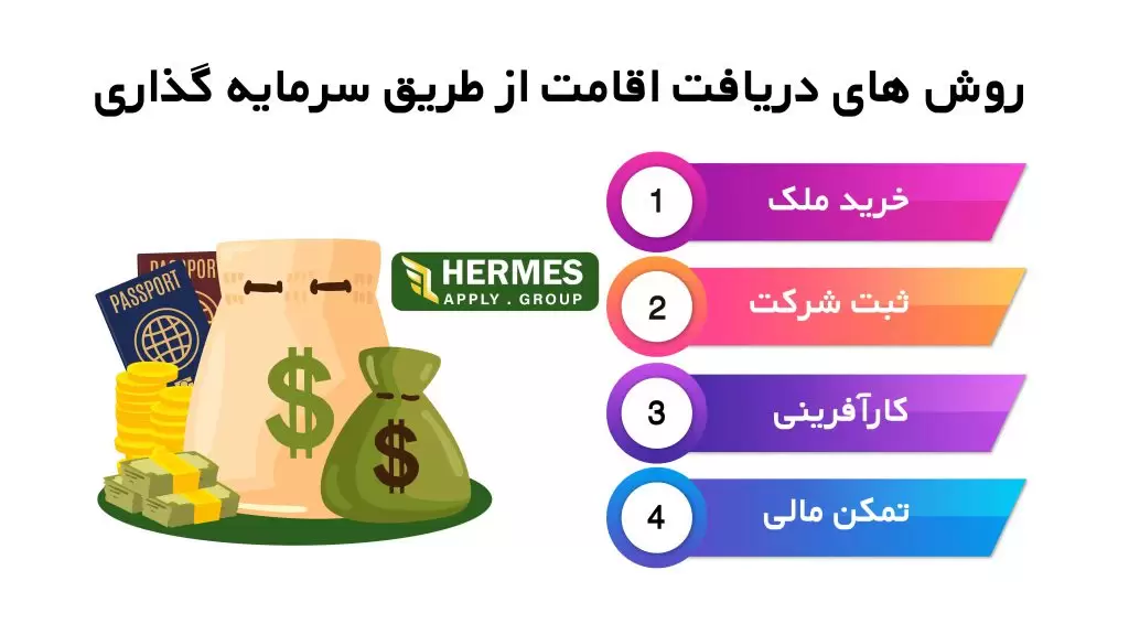 دریافت اقامت از طریق سرمایه گذاری