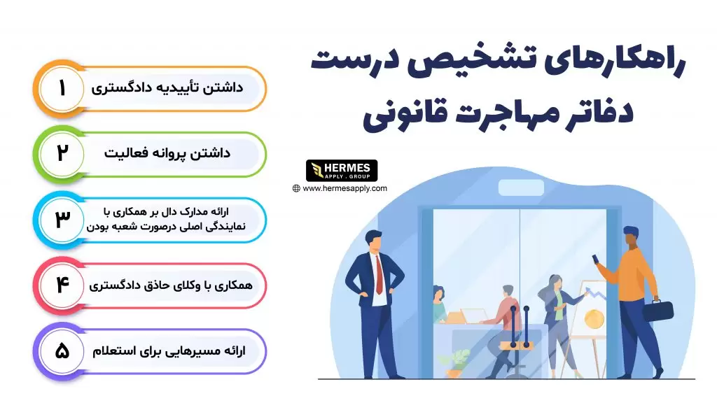 تشخیص قانونی و غیرقانونی بودن دفتر مهاجرت