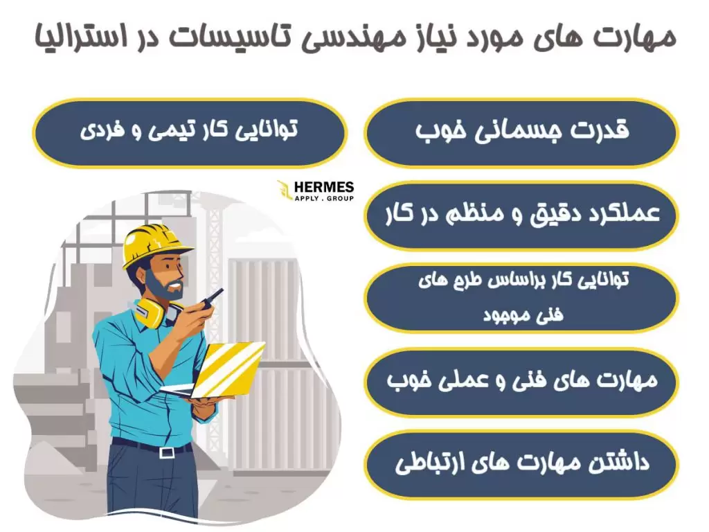 مهندسی تاسیسات در استرالیا