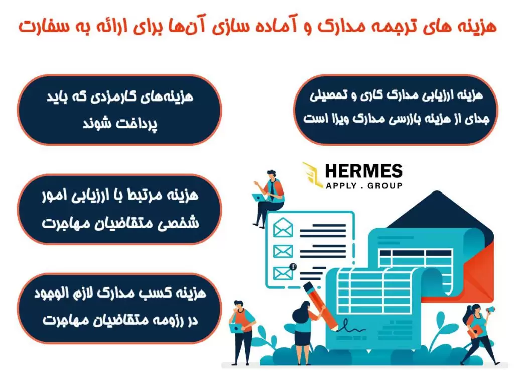 هزینه ترجمه مدارک مهاجرت به استرالیا