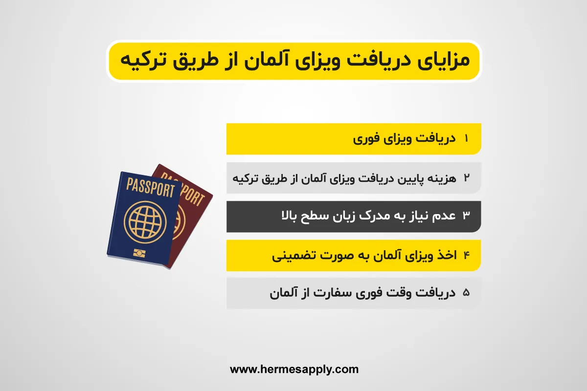 مزایای دریافت ویزای آلمان از طریق ترکیه