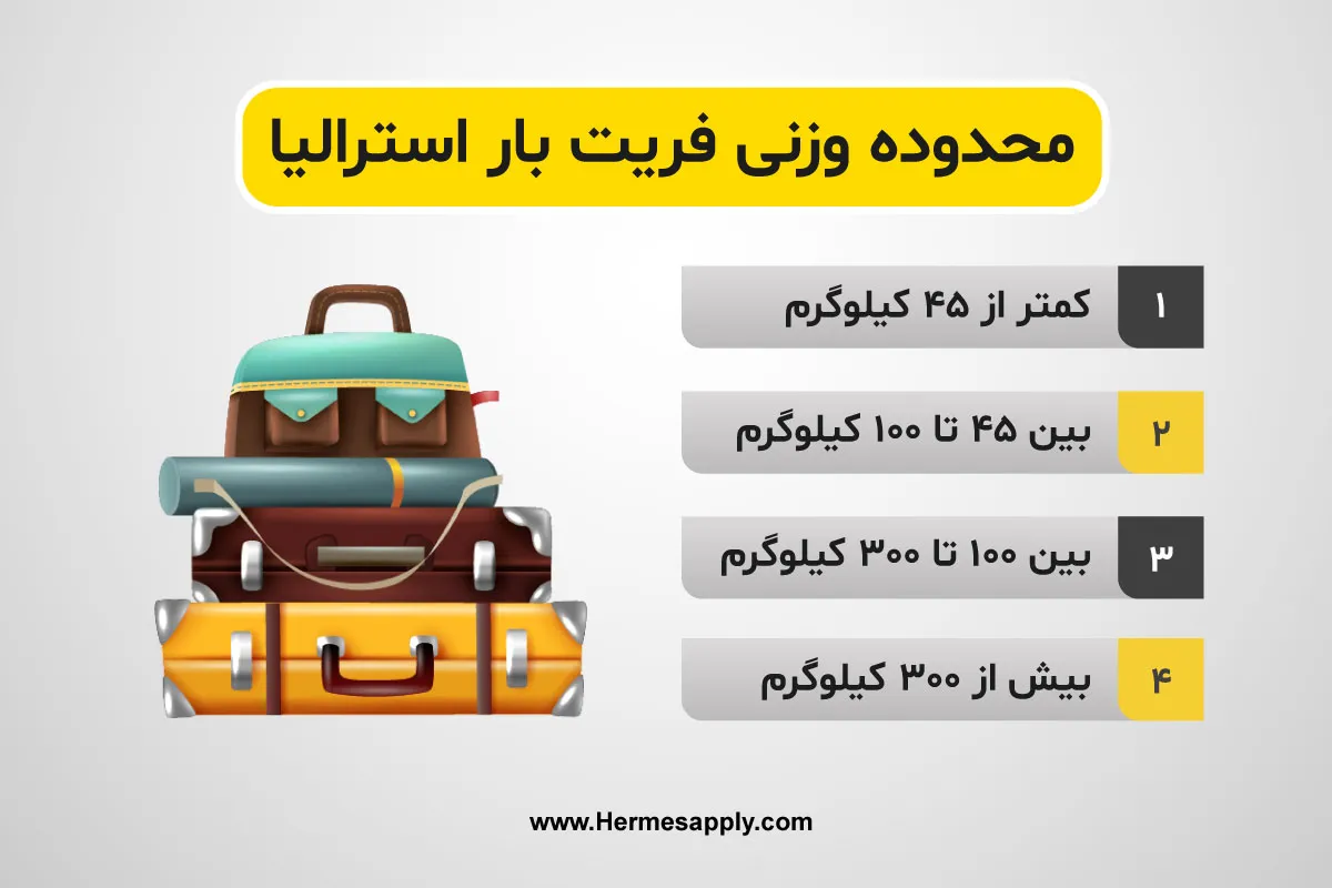 هزینه فریت بار به استرالیا