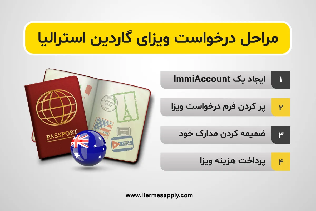 مراحل درخواست ویزای گاردین استرالیا