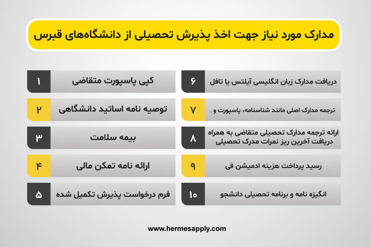 ویزای تحصیلی قبرس