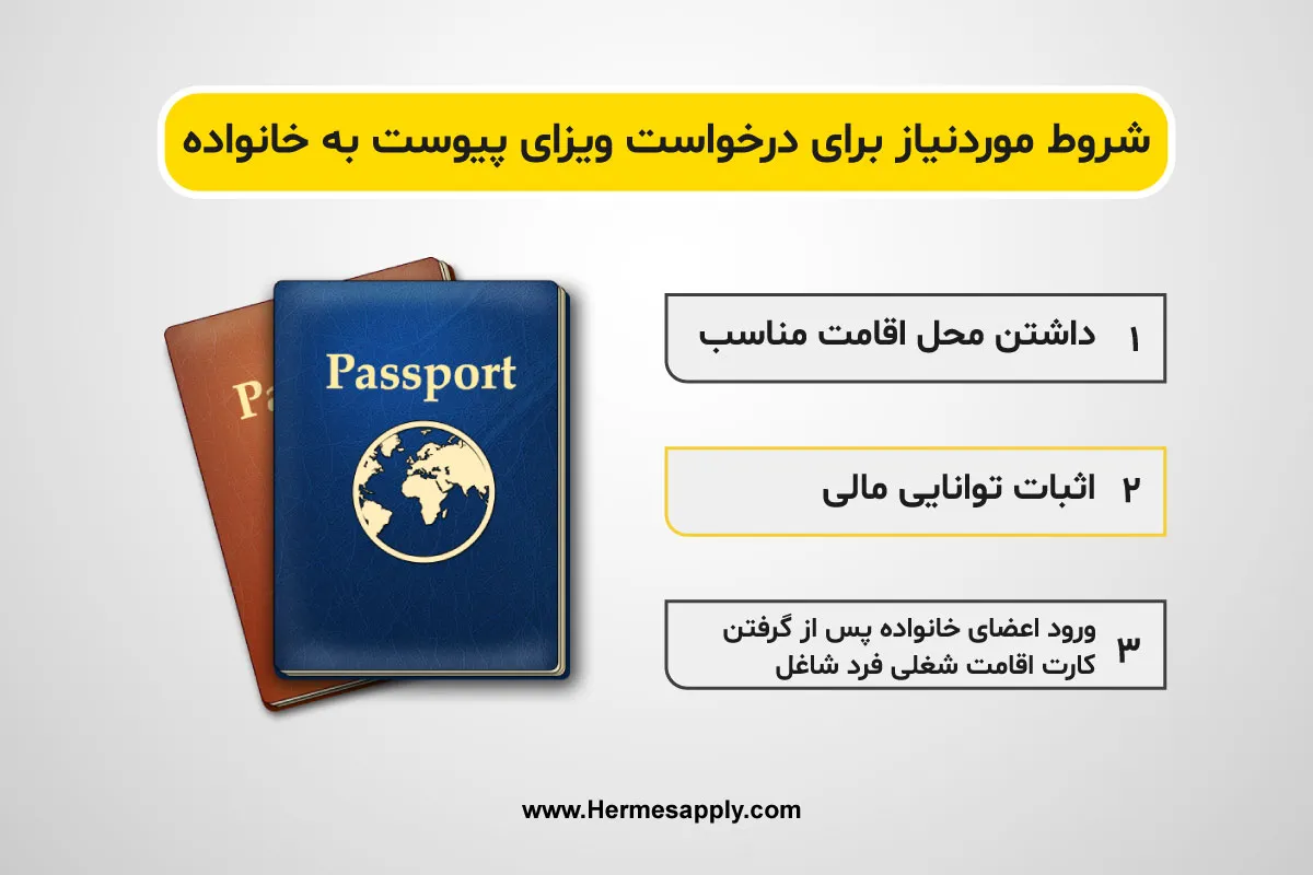 شروط موردنیاز برای درخواست ویزای پیوست به خانواده
