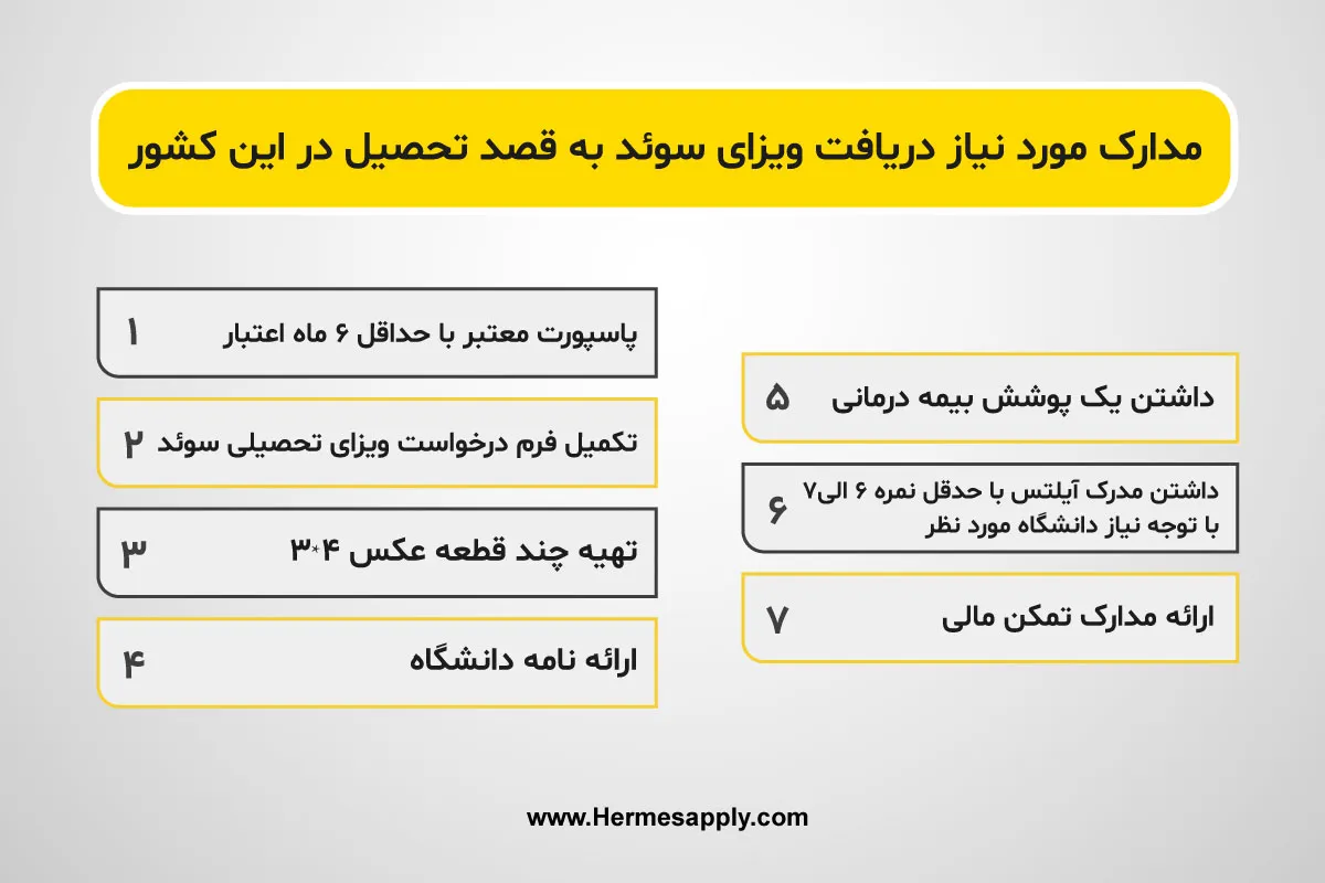 ویزای تحصیلی سوئد و مدارک مورد نیاز اخذ ویزای تحصیلی سوئد