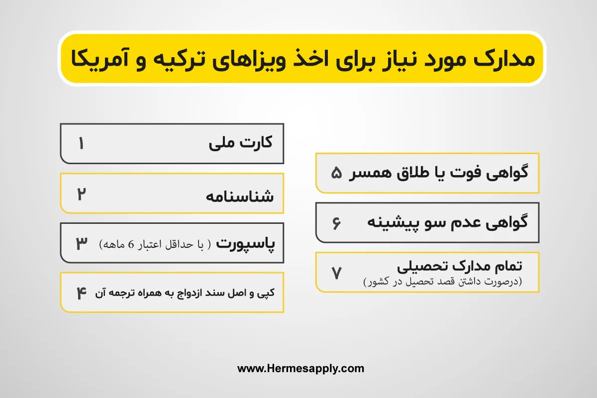 مدارک مورد نیاز برای اخذ ویزاهای ترکیه و آمریکا