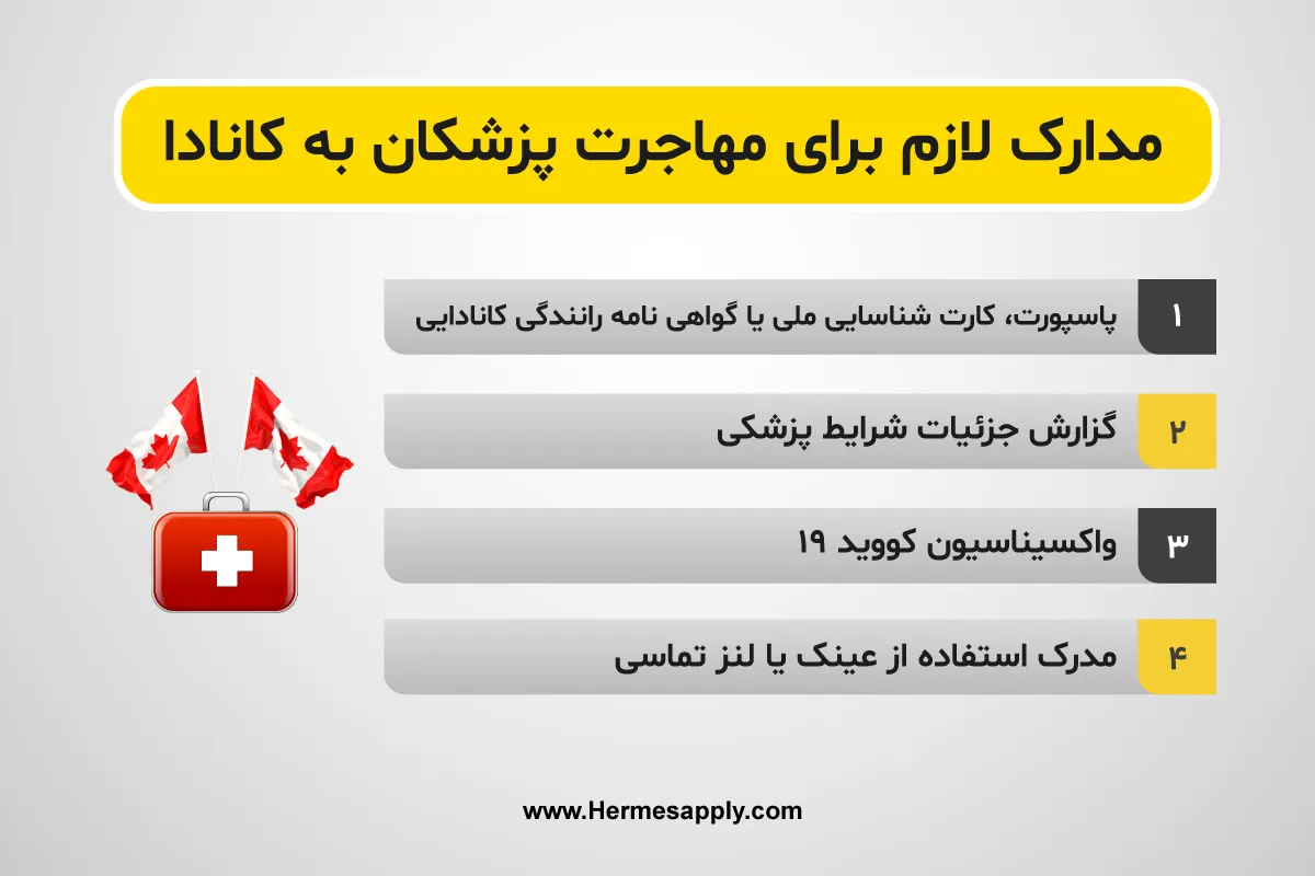 مدارک لازم برای مهاجرت پزشکان به کانادا