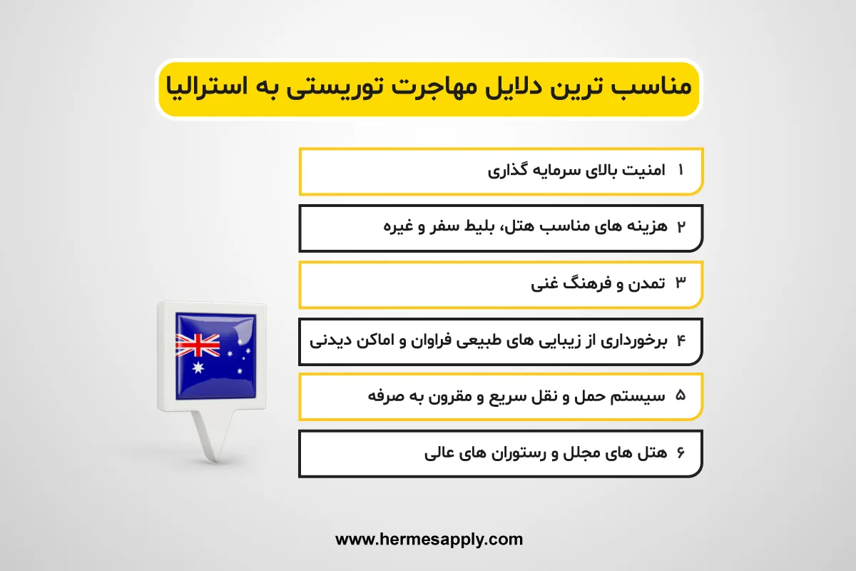 مناسب ترین دلایل مهاجرت توریسی به استرالیا