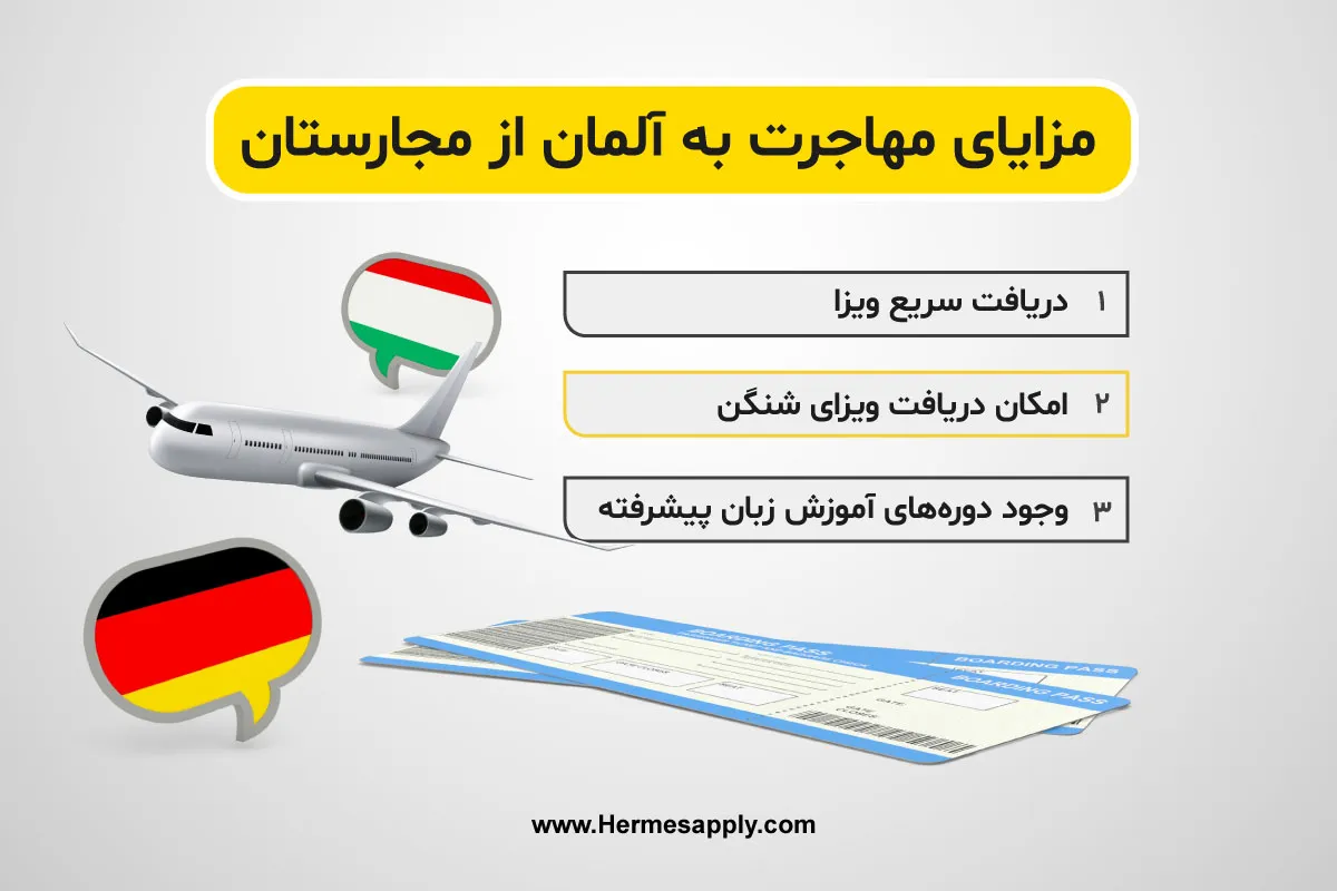 مزایای مهاجرت به آلمان از مجارستان 