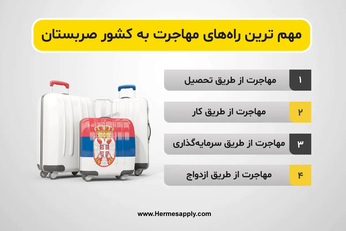 مهم_-ترین-راه_های-مهاجرت-به-کشور-صربستان