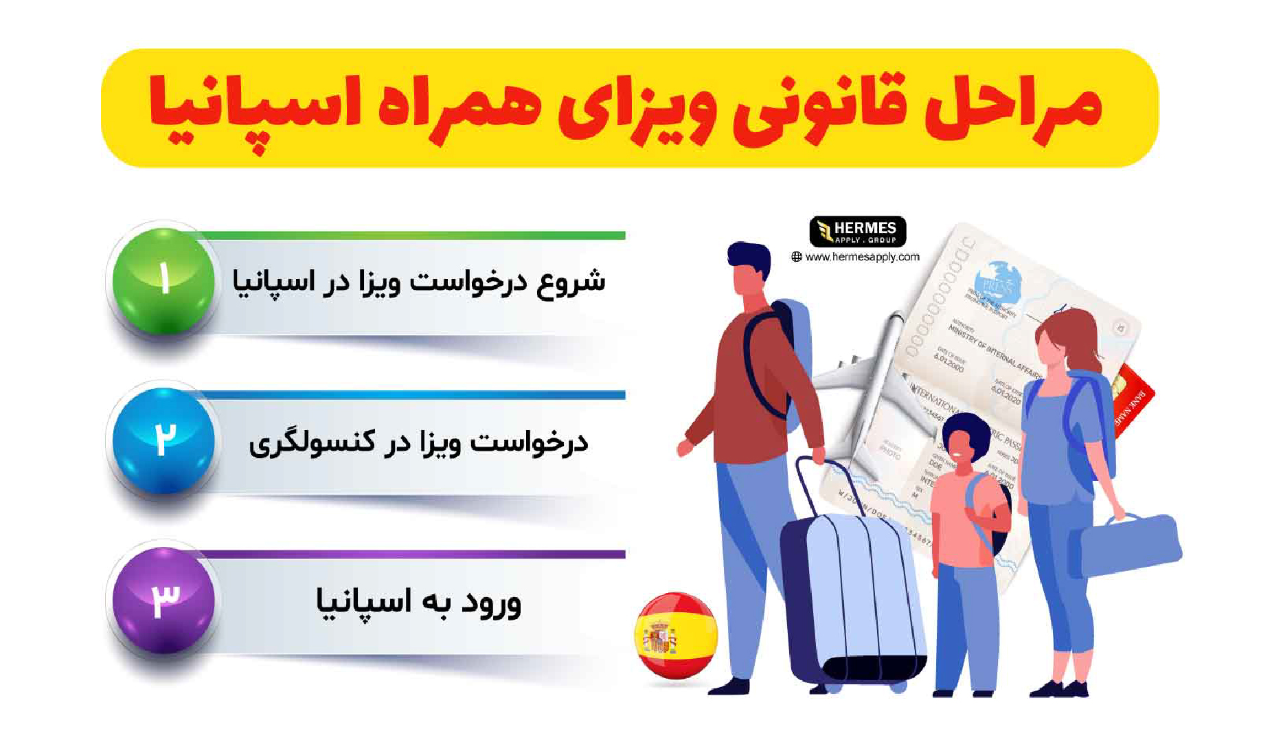 مراحل قانونی مربوط به اخذ ویزای خانوادگی اسپانیا