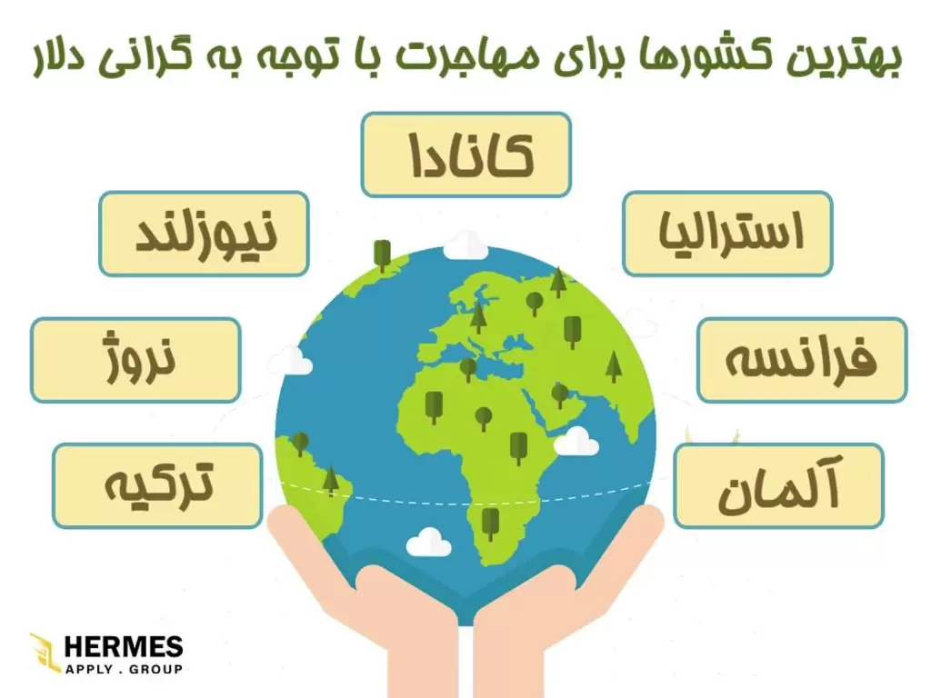 بهترین کشورها برای مهاجرت با توجه به گرانی دلار