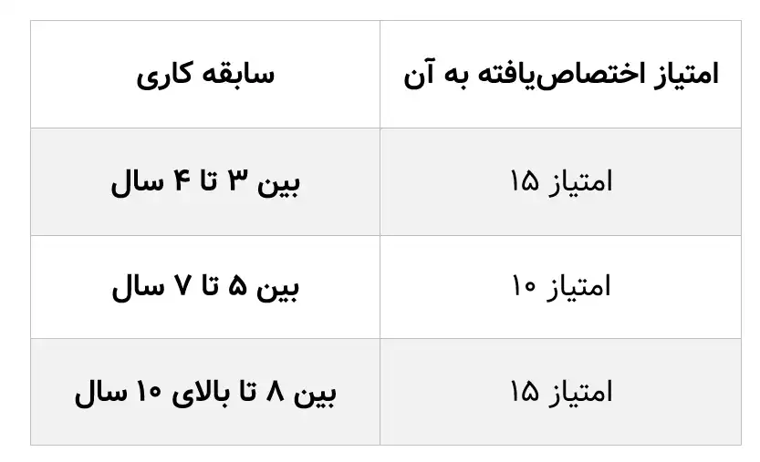 محاسبه امتیاز مهاجرت به استرالیا