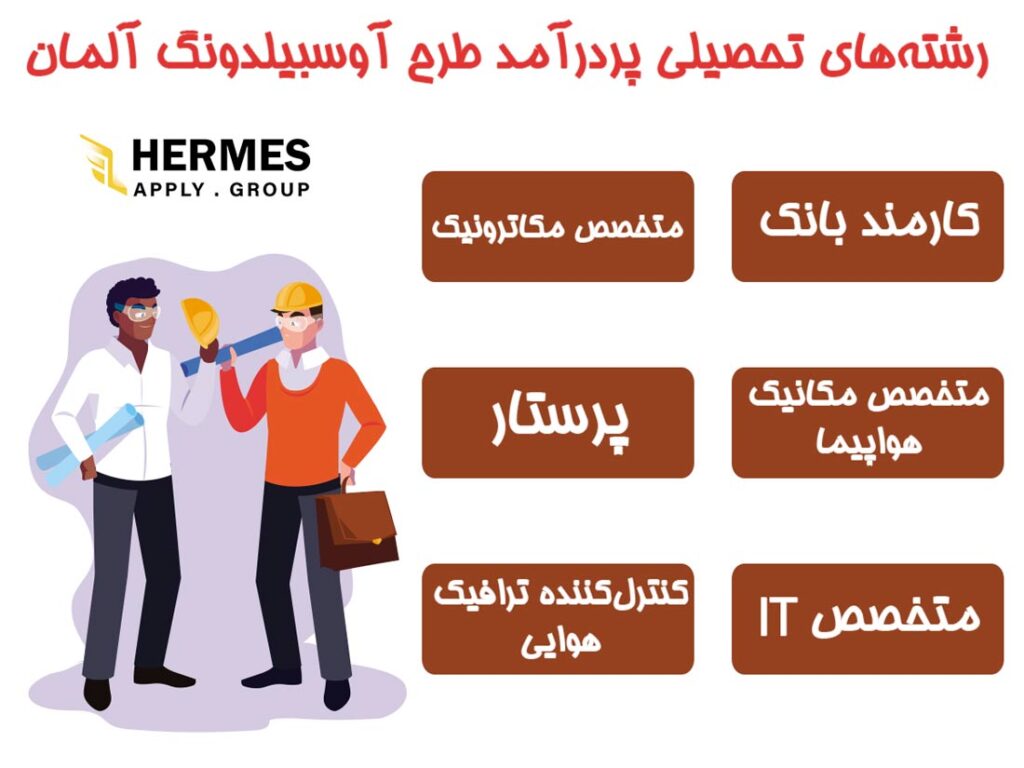 رشته‌های ‌تحصیلی پردرآمد طرح آوسبیلدونگ آلمان
