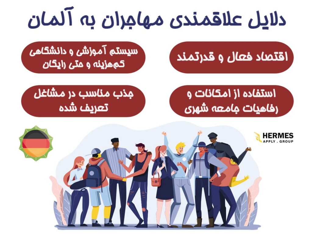 دلایل علاقمندی مهاجران به المان