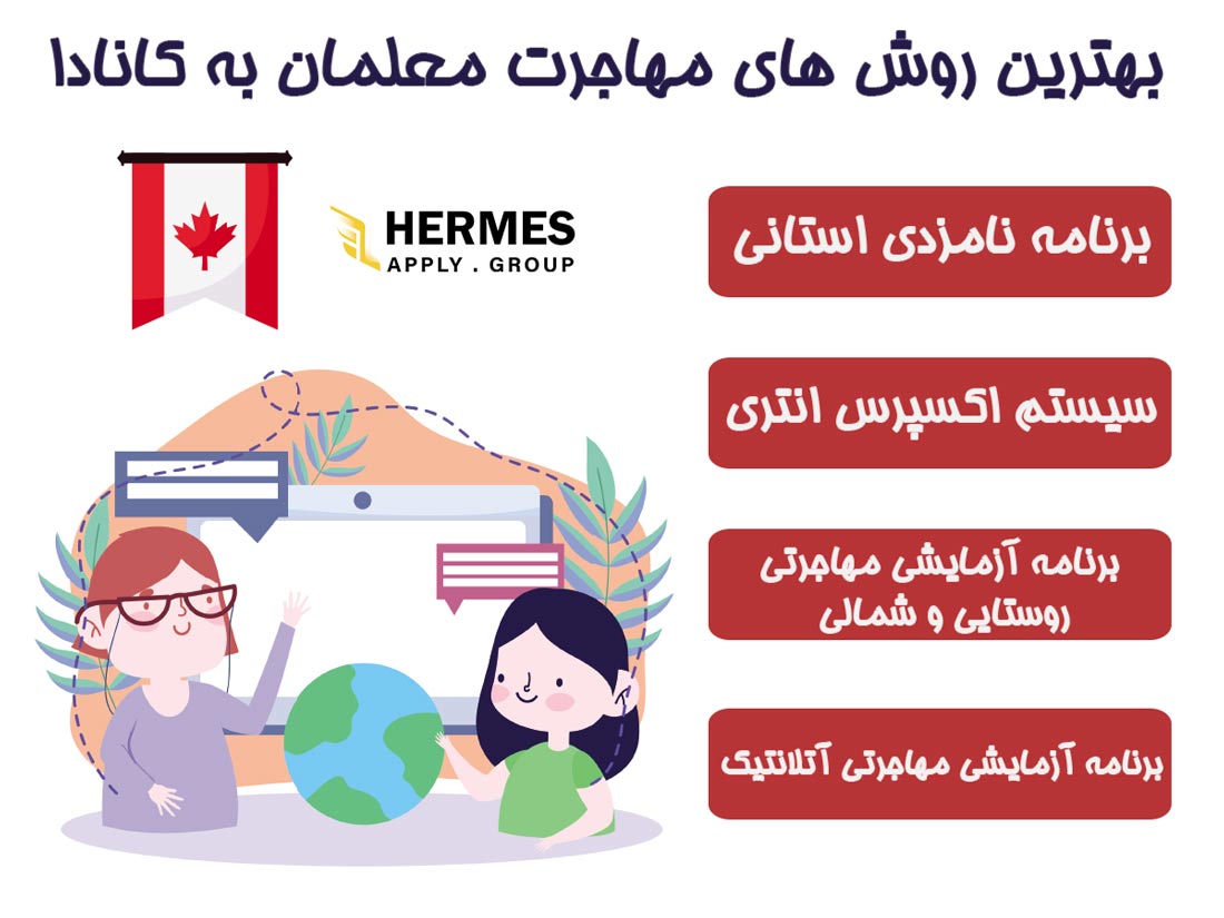 بهترین روش های مهاجرت معلمان به کانادا