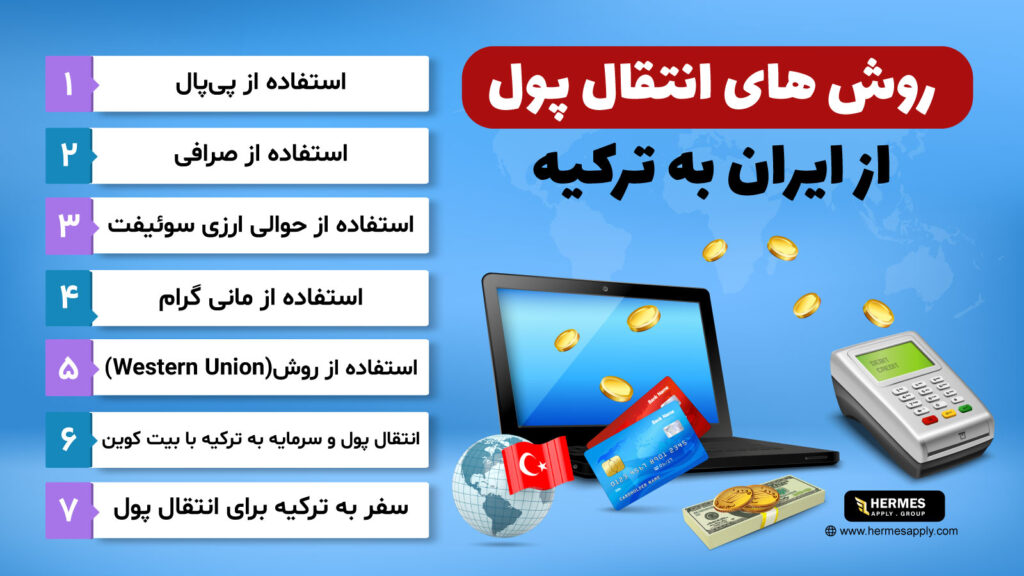 روش‌های انتقال پول و سرمایه از ایران به ترکیه 