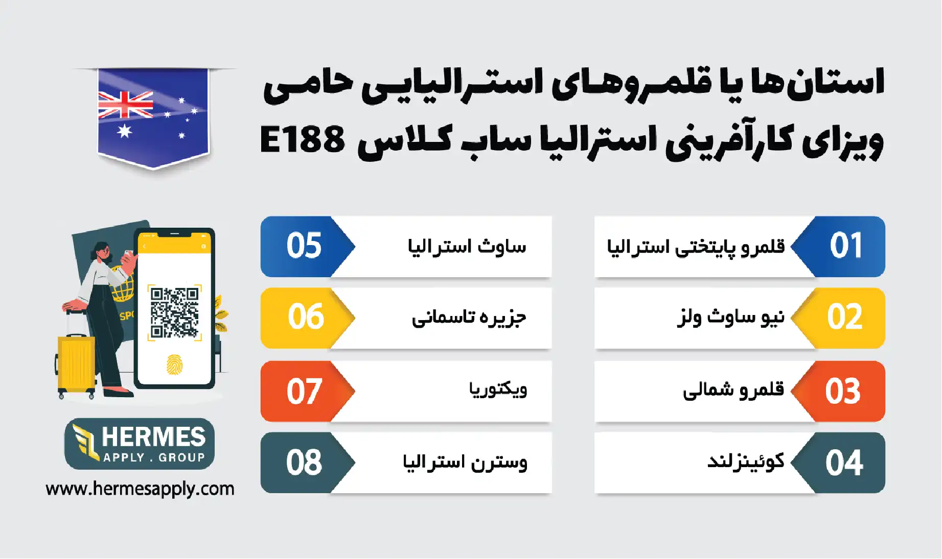 استان‌ها یا قلمروهای استرالیایی حامی ویزای کارآفرینی استرالیا ساب کلاس ۱۸۸E