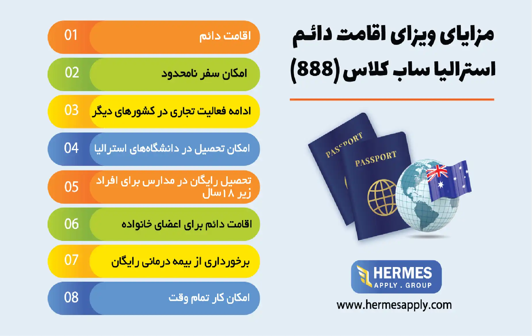 مزایای ویزای اقامت دائم استرالیا ساب کلاس (۸۸۸)