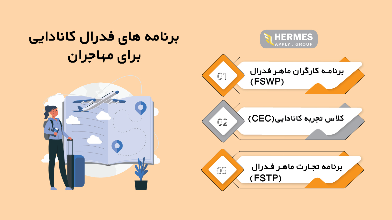 برنامه فدرال کانادایی برای مهاجران