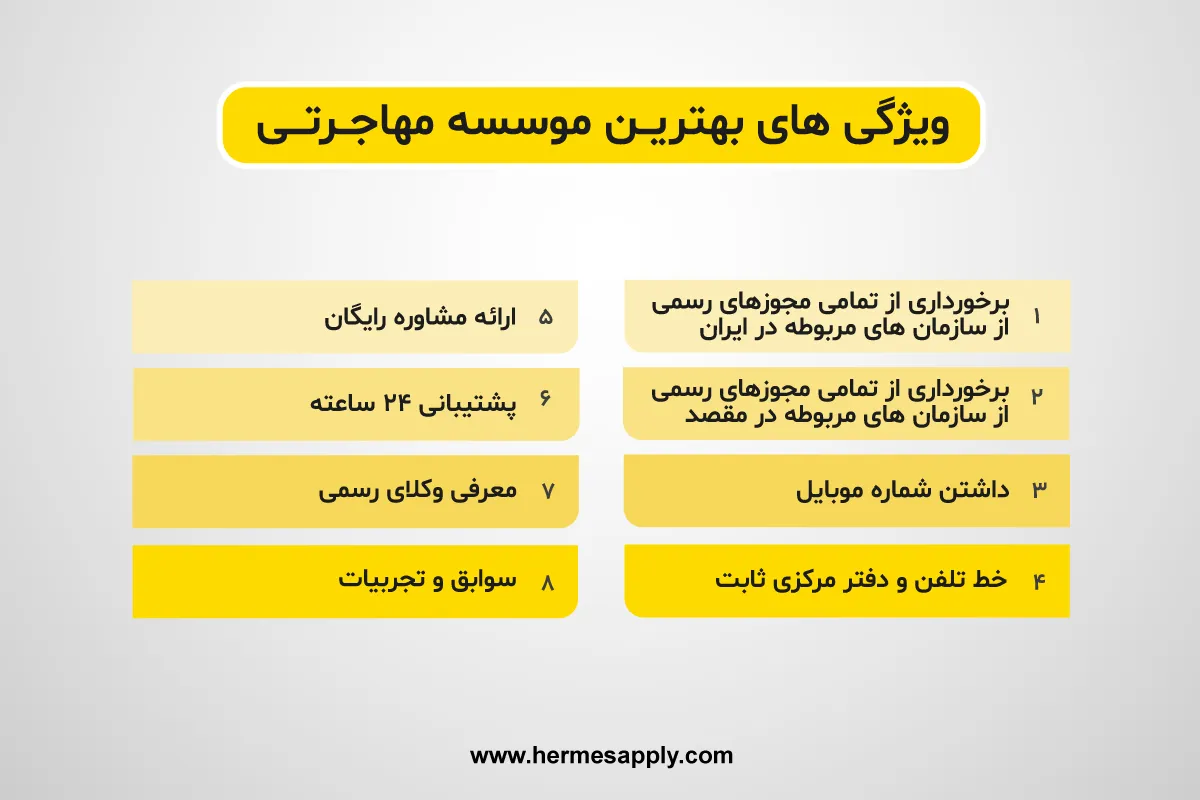 ویژگی‌ های بهترین موسسه مهاجرتی