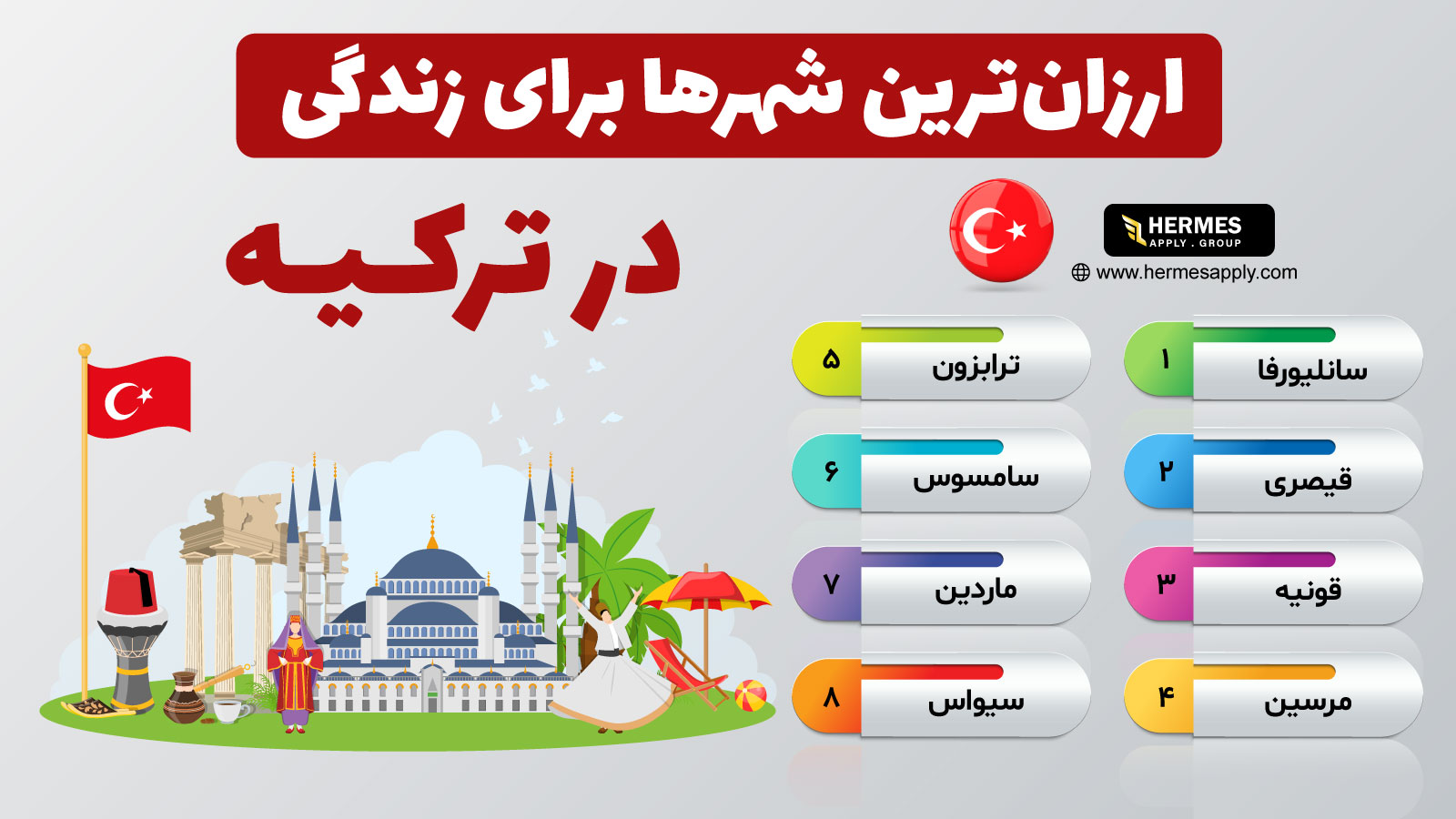 ارزان ترین شهرهای ترکیه برای زندگی