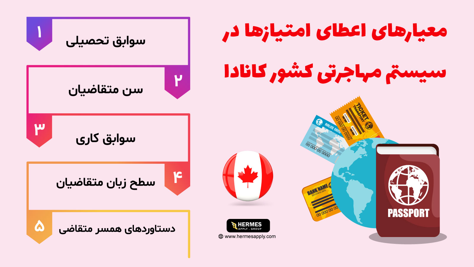 معیارهای اعطای امتیازها در سیستم مهاجرتی کانادا